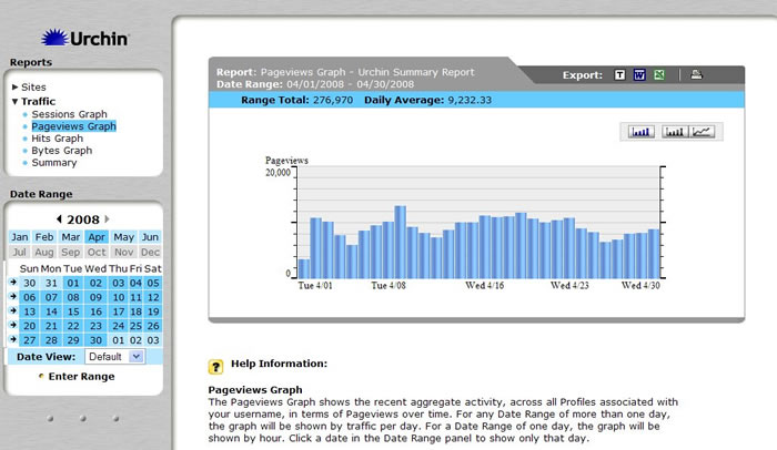 Page View Graph from April 2008