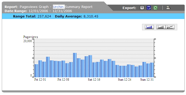 Page View Graph from December 2006