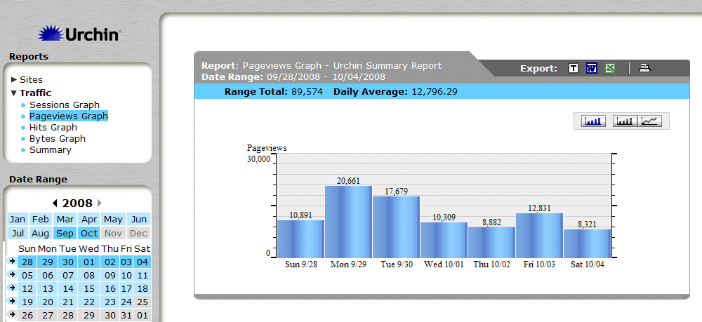 Page View Graph from September 2008
