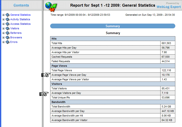 Page View Graph from September 2009