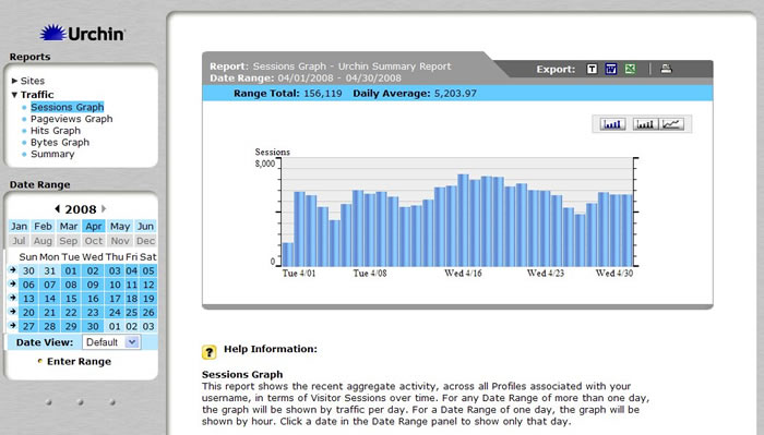 Page View Graph from April 2008