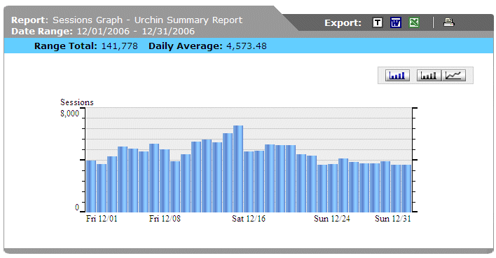 Session Graph from December 2006
